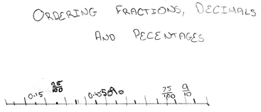 Ordering fractions and decimals - Riley
